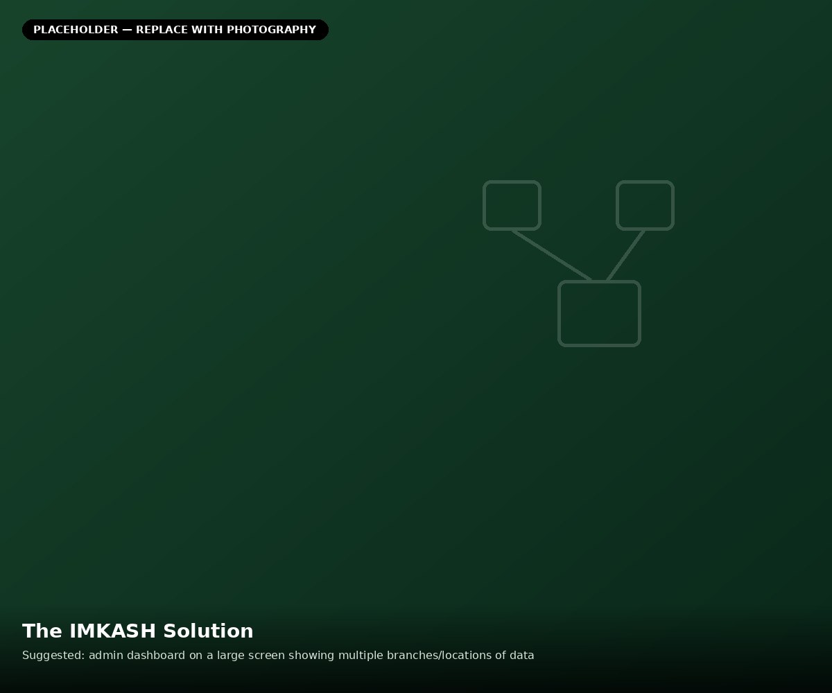 Central admin dashboard showing workforce data across multiple IMKASH branches